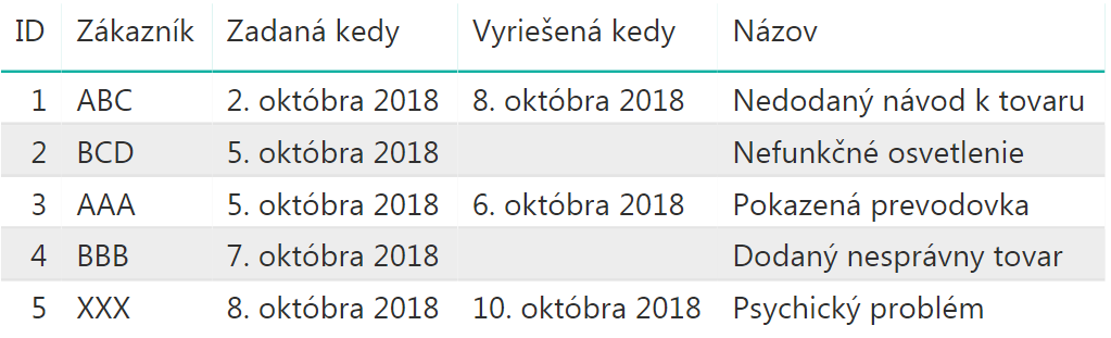 dendro Zoznamovacie služba