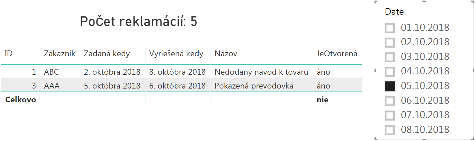 Prečo sa vždy chcú pripojiť