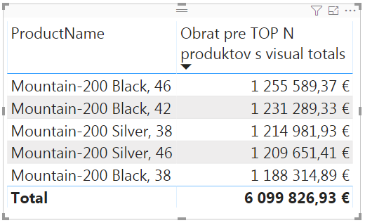 Visual totals v kontingenčke a tabuľke v jazyku DAX, vyčistené