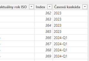 Časová kaskáda - stĺpec