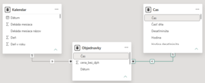 Časová analýza v Power BI - prepojenie s časovou tabuľkou